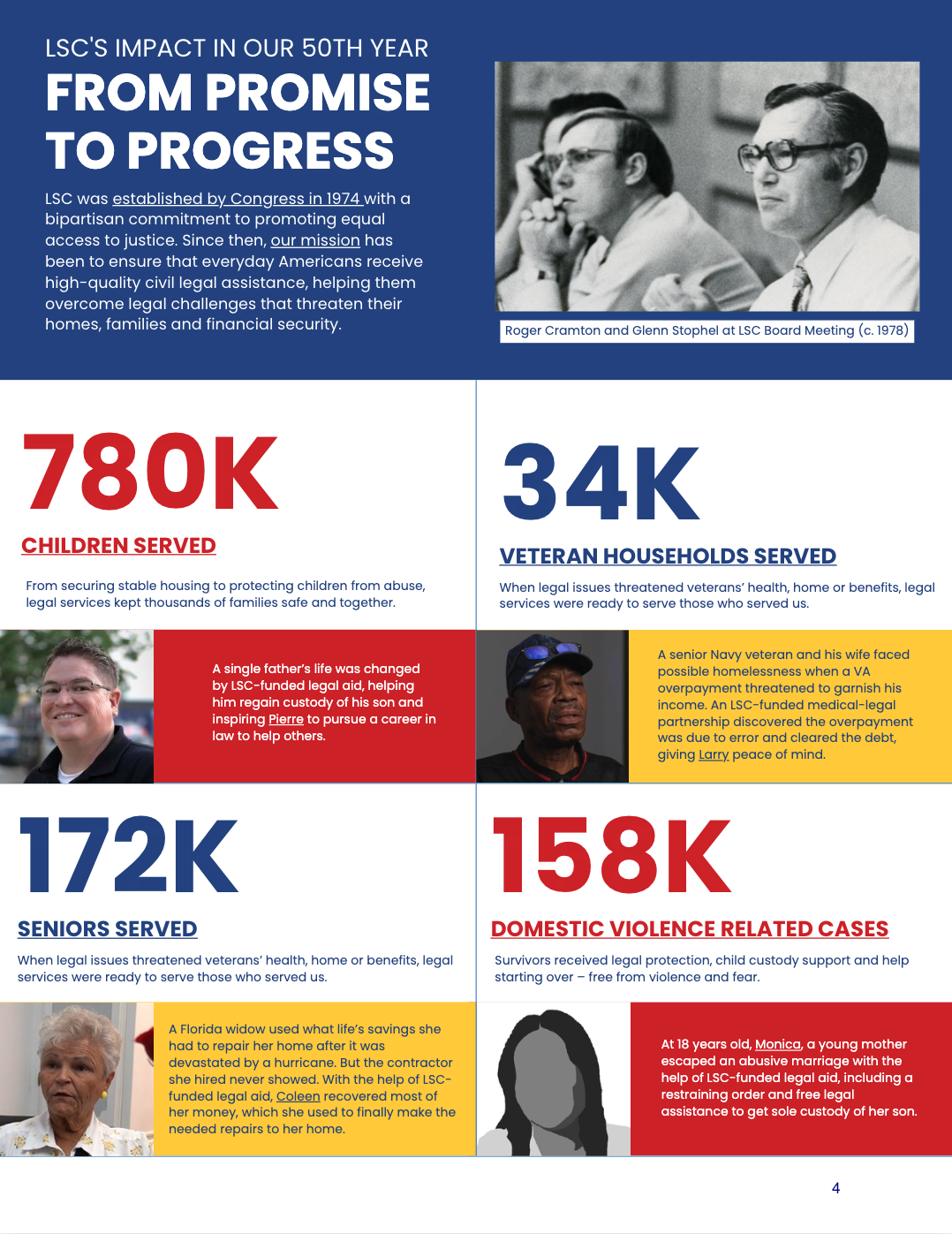 2024 annual report page combining impact figures and client stories